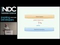 Functional programming design patterns by Scott Wlaschin