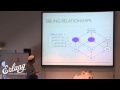 Zachary Kessin - Using Logic Programming Tools to Drive Property-based Testing