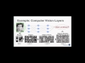 Melanie Warrick - Neural Nets for Newbies - PyCon 2015